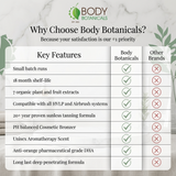 Body Botanicals Level 3 12% DHA Tanning Solution
